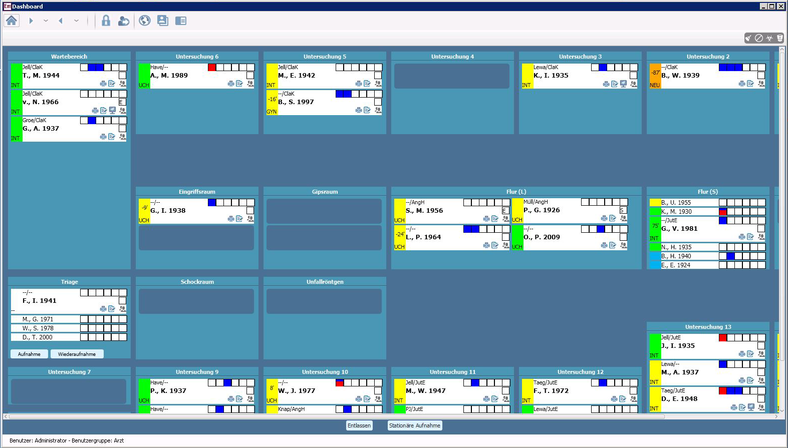 Übersicht über die Räume der Notaufnahme mit Belegung und Triage-Kategorie